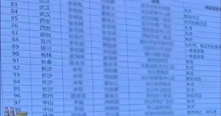 西貝將關閉102家門店？賈國龍：消息屬實