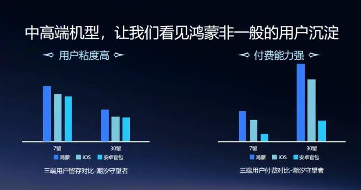 過去一年，不少遊戲靠鴻蒙“打了翻身仗”