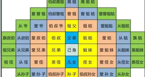 到底什麼是五服、九族、祖宗十八代？