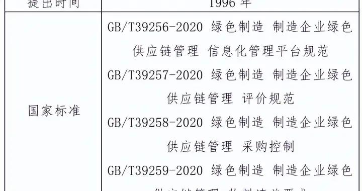什麼是“綠色供應鏈”？一文說清
