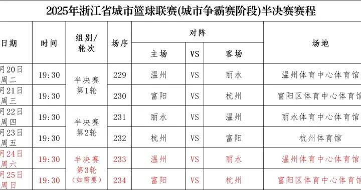 浙BA半決賽賽程已出！1月20日晚開打