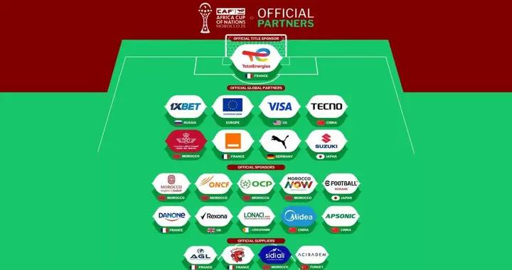 非足聯：摩洛哥非洲杯是史上商業最成功的一屆，營收同比增長90%