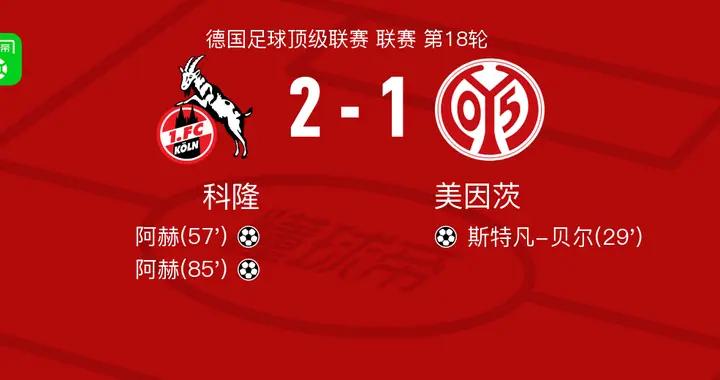 科隆2-1逆轉美因茨，阿赫包辦2球