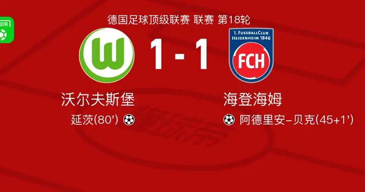 沃爾夫斯堡1-1海登海姆，阿德里安-貝克打破僵局，延茨扳平