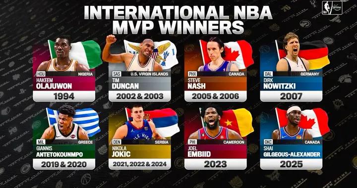 美媒盤點外籍常規賽MVP：約基奇3次，鄧肯、納什、字母哥各兩次