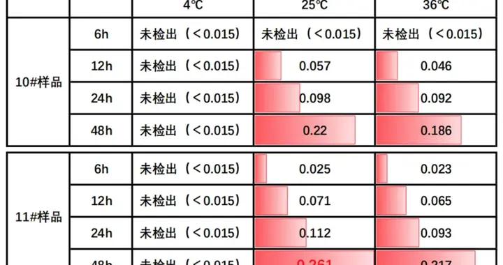 以爲能喫，其實可能“有毒”的 7 種食物！提醒爸媽一定要扔！