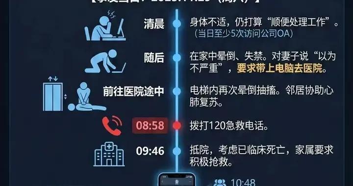 32 歲程序員猝死前 8 小時被艾特：“敬業” 還是我們的自我感動？