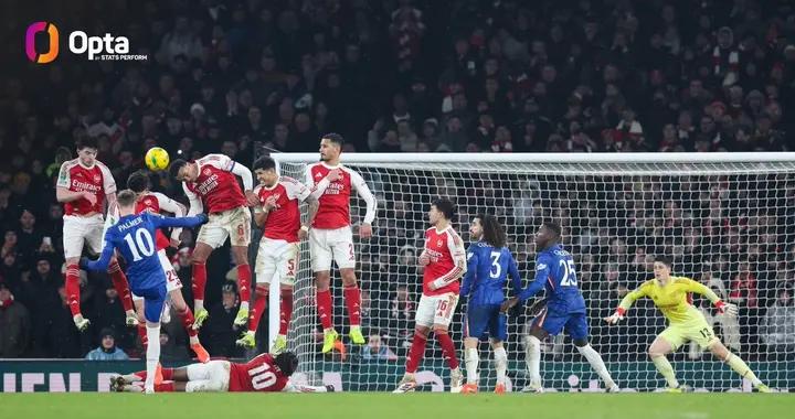 阿森納本賽季已零封20次，塔帥治下僅次於2023/24賽季