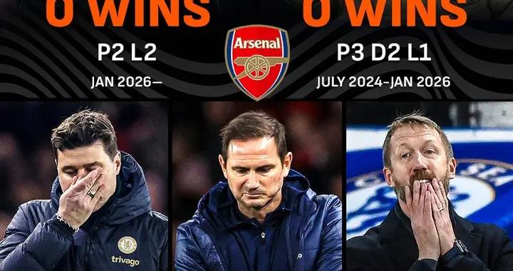 切爾西近五位主帥都沒能擊敗塔帥，上一位做到的是圖赫爾