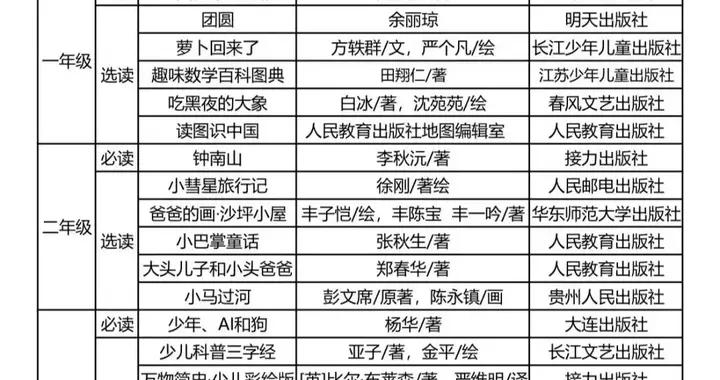 初高中脫穎而出的孩子，小學其實都在“死磕”同一件事