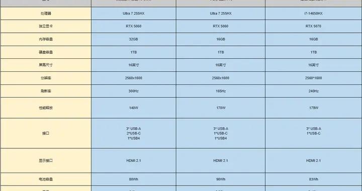 2026年2月酷睿版遊戲本盤點，8000元價位怎麼選？