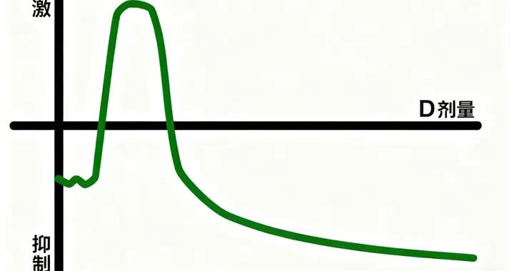 幽靈威脅：低濃度抗生素如何悄然改變水生生態系統
