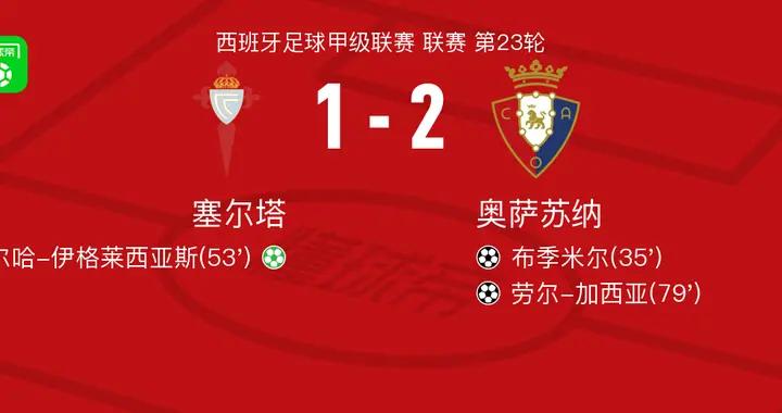 奧薩蘇納2-1塞爾塔，勞爾-加西亞、布季米爾破門