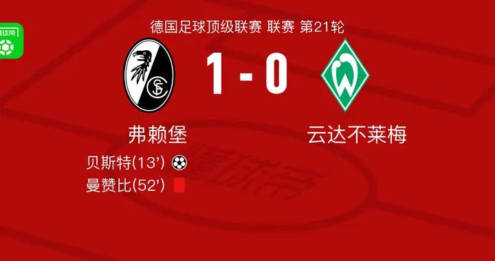 弗賴堡1-0雲達不萊梅，貝斯特一錘定音