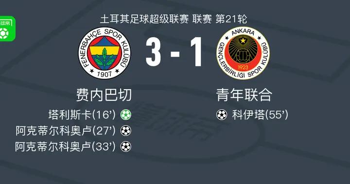 費內巴切3-1青年聯合，阿克蒂爾科奧盧兩球，塔利斯卡點射