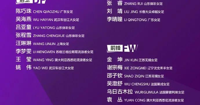 中國女足亞洲盃名單：王霜、吳海燕領銜，張琳豔、吳澄舒在列