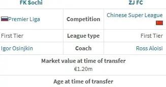 德轉：浙江隊新援瓜里拉帕的租借費爲30萬歐
