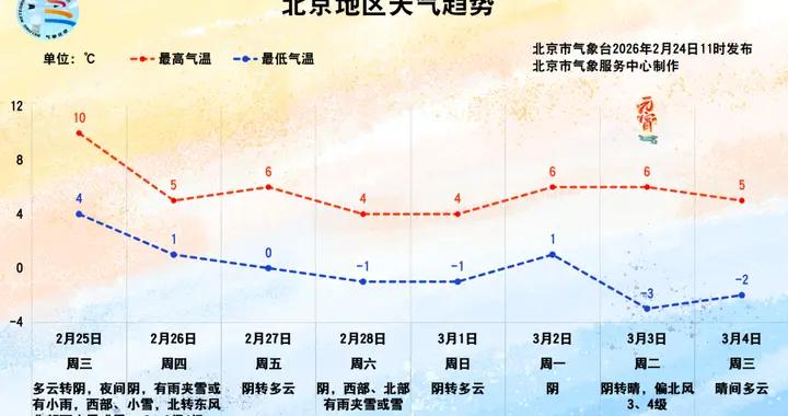 厚衣服先別收！北京氣溫變化幅度較大，做好這幾件事，讓你一年少生病！