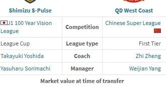 德轉：阿齊茲加盟青島西海岸的轉會費爲34萬歐