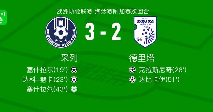 採列3-2德里塔，塞什拉爾兩球，達科-赫卡建功