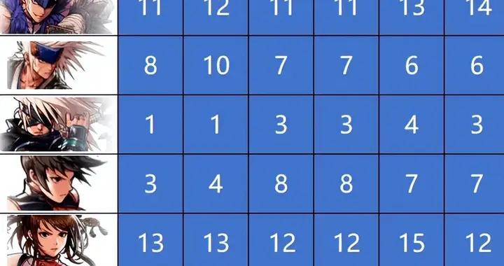 DNF手遊：2年共6大幻神！開服至今幻神盤點，修羅哥獨霸一年！