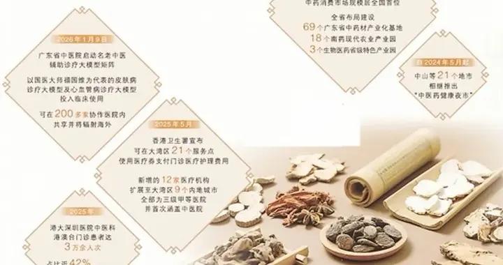 人民日報專版| 面向大海 承古啓新（深度觀察）——廣東推進中醫藥傳承創新走向世界