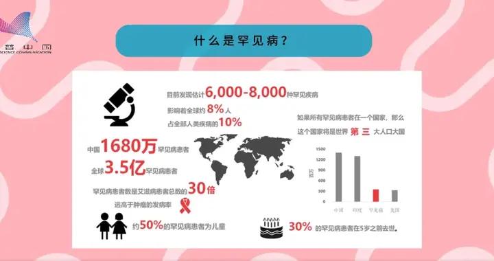 爲什麼要關注罕見病？意義不止“治病救人”！