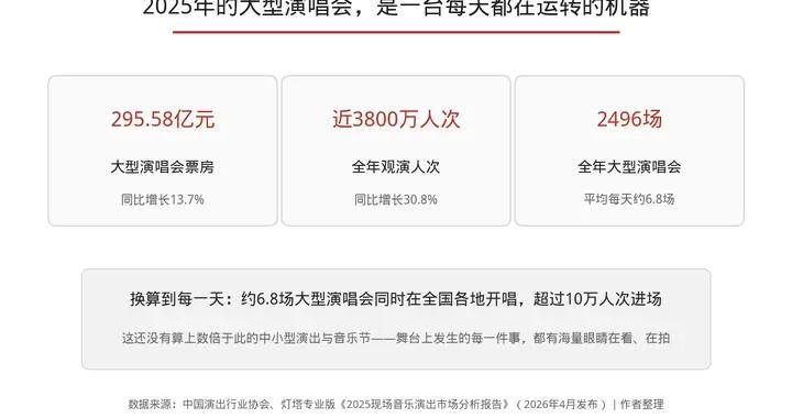 演唱會 "衣不遮體"，媒體直接點名，演唱會這種風氣該治！