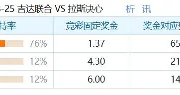彩民支持率：吉達聯合vs哈森姆，主勝支持率達76%