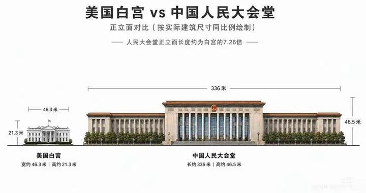 訪華都3個月了，特朗普還對人民大會堂念念不忘