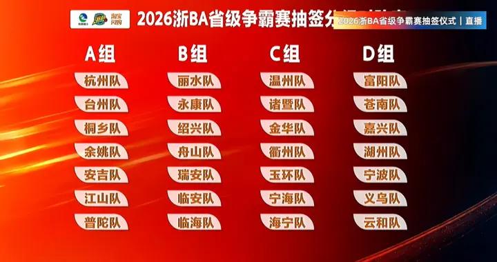 浙BA | 省級爭霸賽分組很刺激！誰在“死亡之組”？