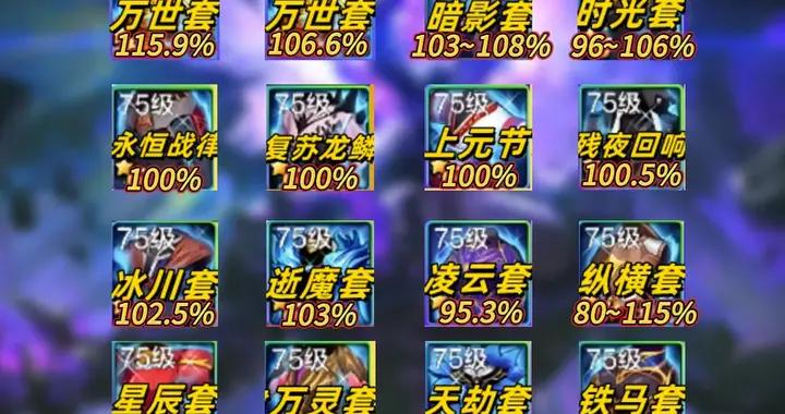 DNF手遊：“12套裝佩戴率”出爐！大佬和平民選擇完全不一樣！