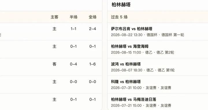 半全場分析：平手數據別輕看主場，布倫瑞克更有機會守住不敗