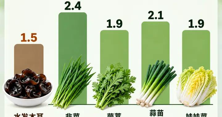 木耳是高蛋白蔬菜？真正該喫的“蛋白擔當”不是它！
