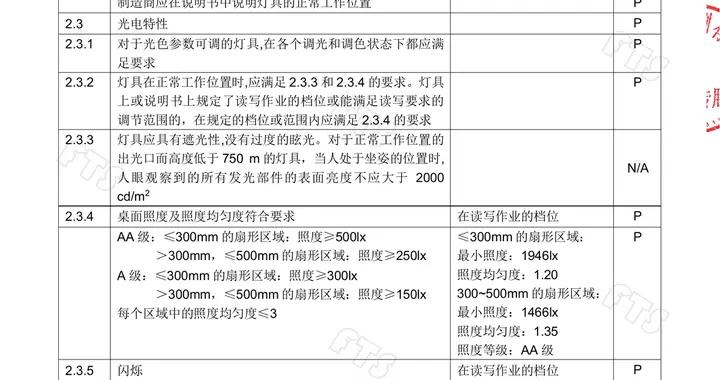 2026護眼大路燈選購全攻略：認準全光譜與讀寫光環境