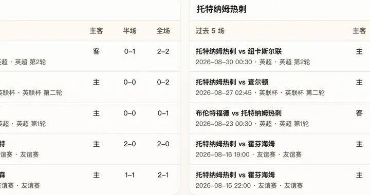 半全場分析：諾丁漢森林 vs 托特納姆熱刺，看好森林迎來首勝