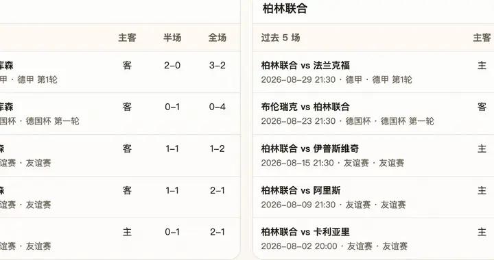 半全場分析：勒沃庫森 vs 柏林聯合，看好藥廠順利打出