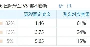 彩民支持率：國米vs那不勒斯，主勝方向支持率顯著偏熱