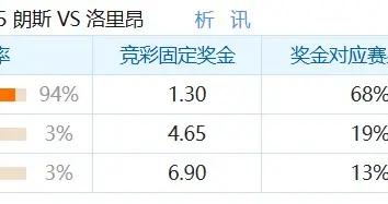 彩民支持率：朗斯vs洛里昂，主勝支持率94%