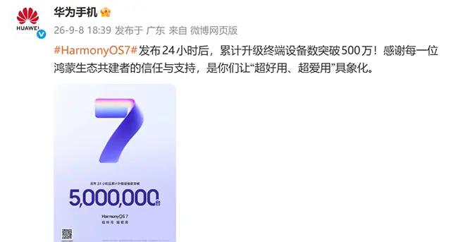 華爲HarmonyOS 7 發佈24小時，更新已超500萬