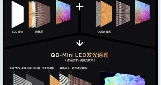 OLED和miniled顯示器有什麼區別？高端電競玩家選購參考