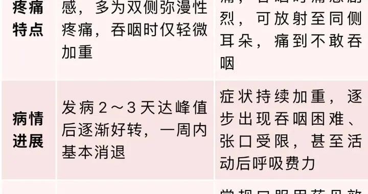 晨起喉嚨幹痛，就是要感冒了？多數人都判斷錯了