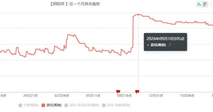 獨家對話丨衝上暢銷Top 3，《陰陽師》製作人首度發聲