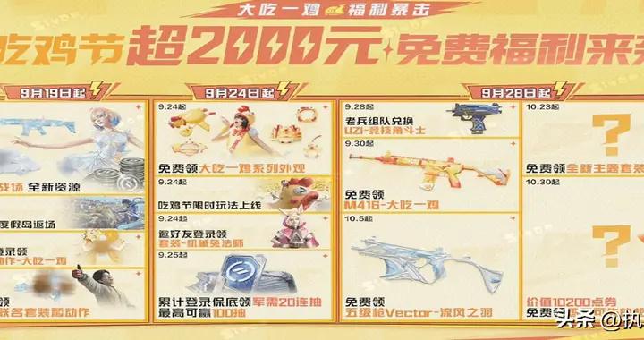 “喫雞”20連抽、5級槍、M416、張雪聯名套裝、10200點券大禮包！