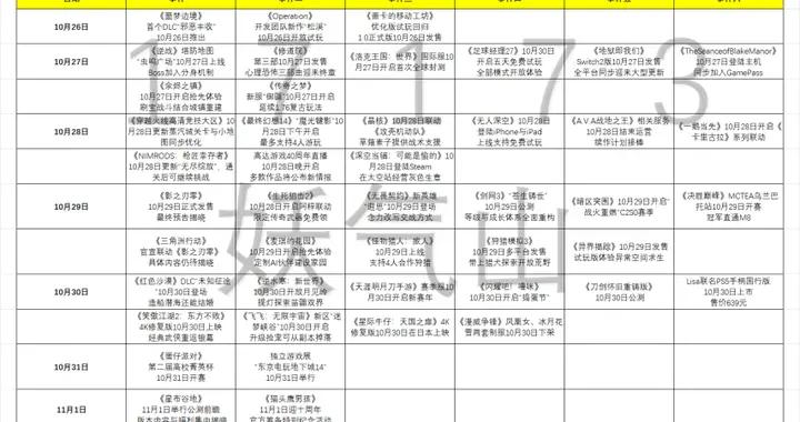 熱點預告：《影之刃零》即將正式發售 、《紅色沙漠》大型DLC登場