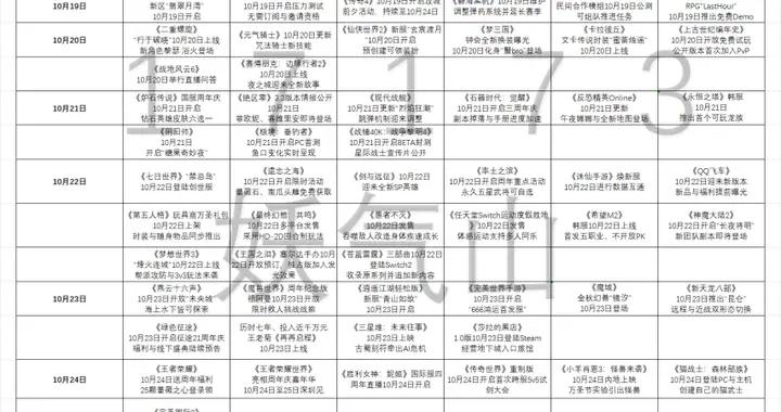 熱點預告：王者全家桶迎來週年慶！《燕雲十六聲》開放“未央城”