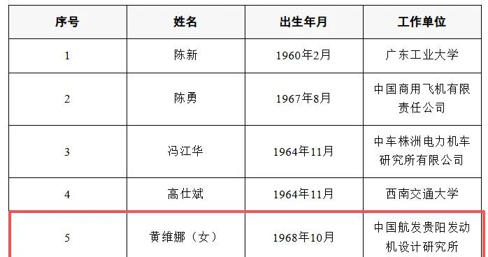 祝賀！貴州新增1位院士