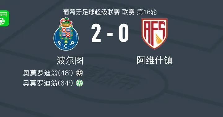 波爾圖2-0阿維什鎮，奧莫羅迪翁獨中兩元