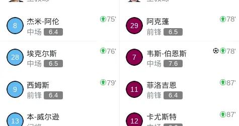 伊普斯維奇2-0考文垂，傑克-克拉克破門，韋斯-伯恩斯鎖定勝局