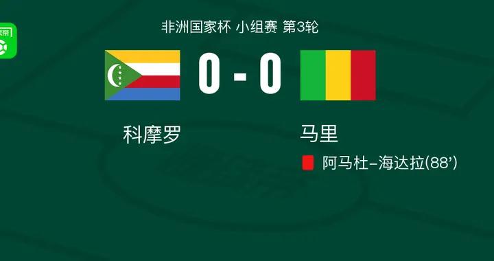十人馬裏0-0悶平科摩羅小組第二齣線，海達拉染紅